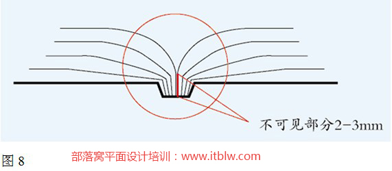 印刷设计必懂知识08:装订(骑马钉和无线胶装)
