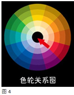 曲线调色教程