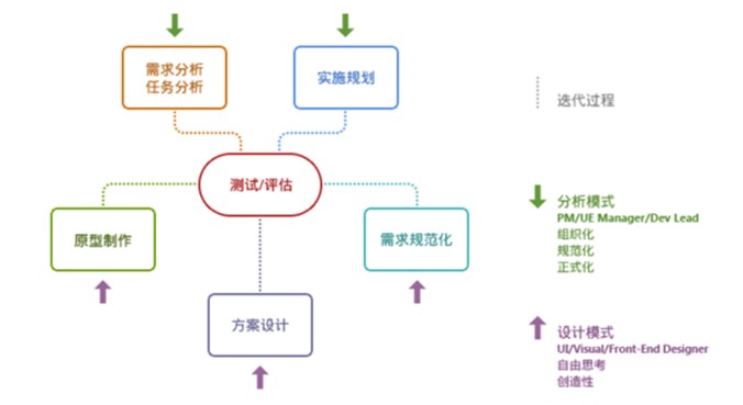 ui/ue设计师