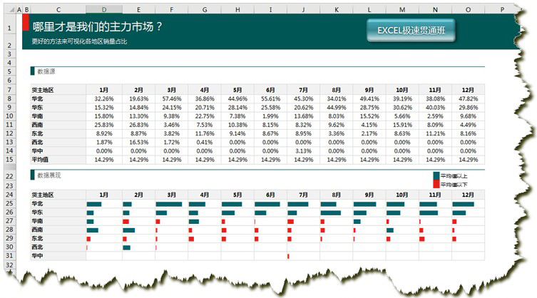 excel图表制作教程