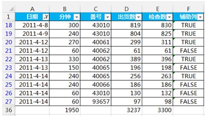 subtotal 9 109