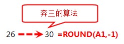 excel四舍五入函数