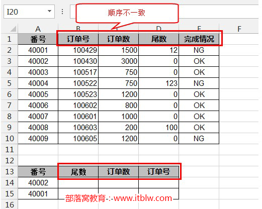 indexmatchʵ