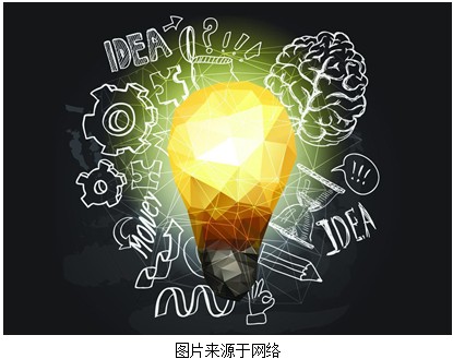 ui设计用什么软件