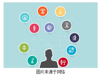 UI学习笔记连载一:初识UI