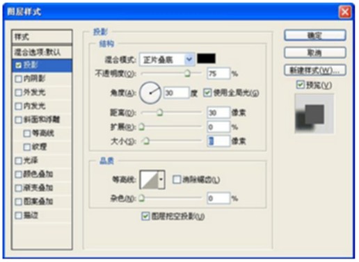 “图层样式”对话框