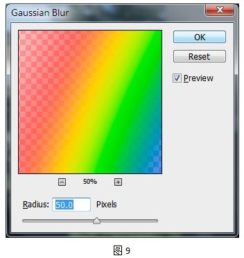 Gaussian Blur (高斯模糊)
