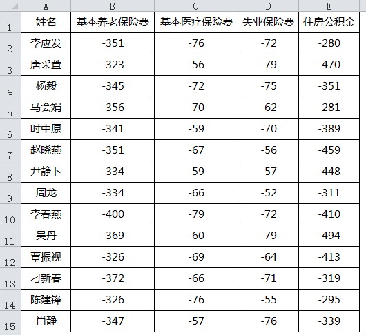 excel负数变正数
