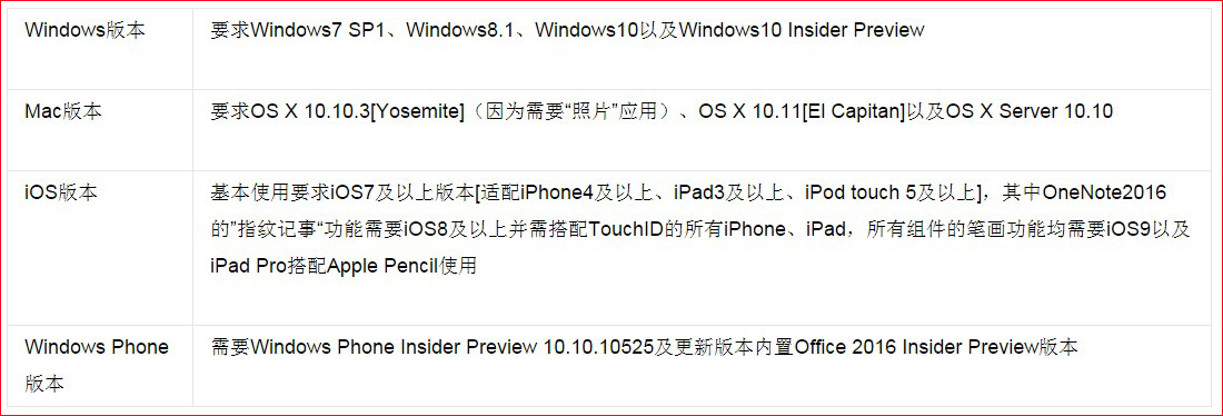 office2016系统要求