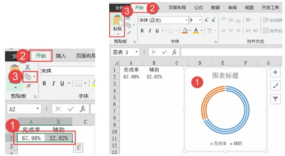 选中创建好的图表