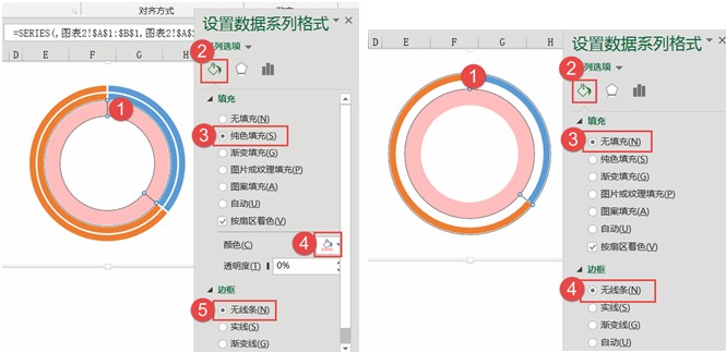 选中主外环【设置数据系列格式