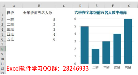 用excel制作柱形图:纯色柱形图PK多彩柱形图(上)