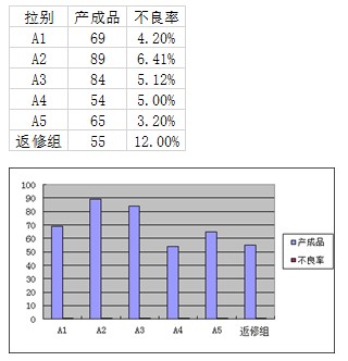 excel柱形图加折线图