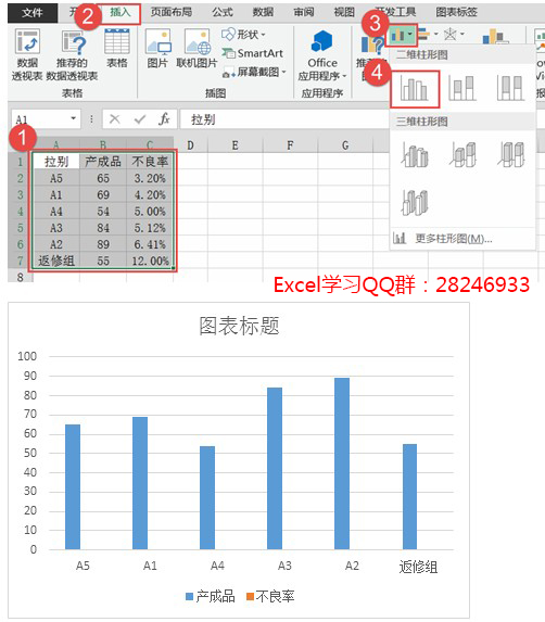excel柱形图添加折线