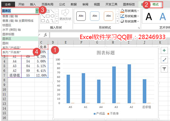 在柱形图上添加折线图
