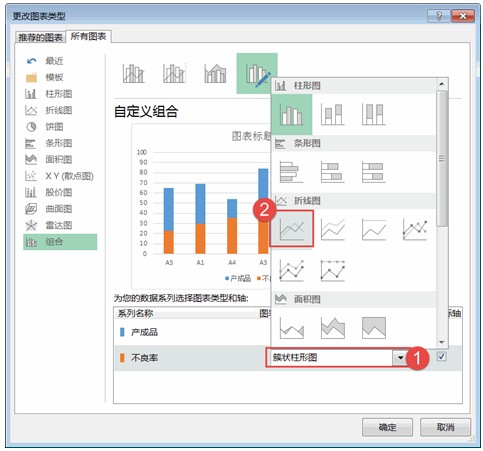 折线图