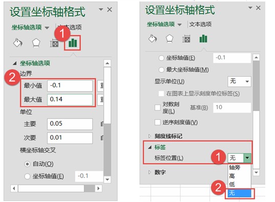 设置后的图表