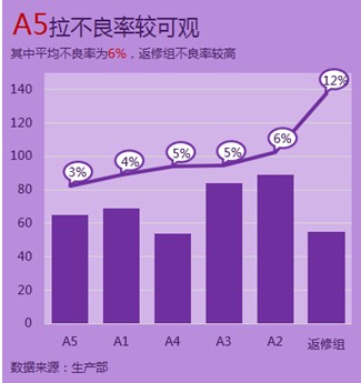 excel柱形图添加折线