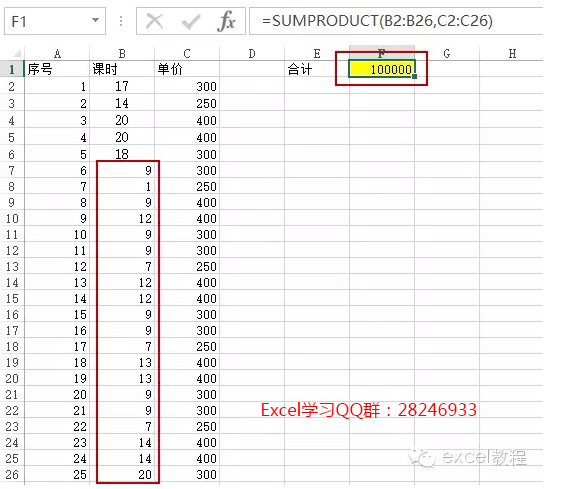 <span class=keyword><a href=http://www.ittribalwo.com/article/list_1.html target=_blank>excel教程<a></span>:规划求解