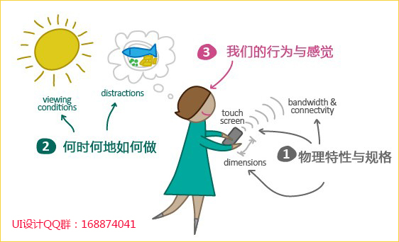 移动端界面设计