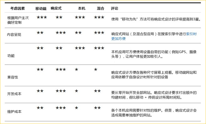 移动端信息架构