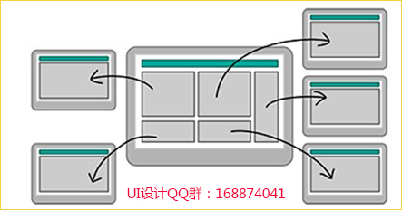 UI设计