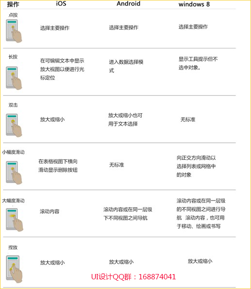 移动端界面设计系列二:交互设计