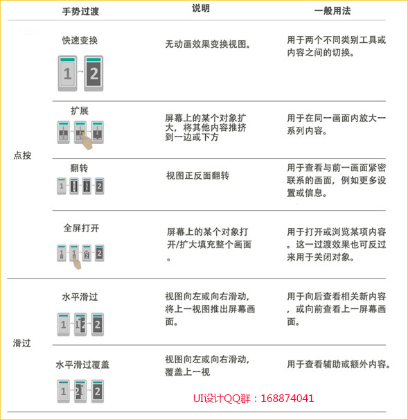 UI设计教程