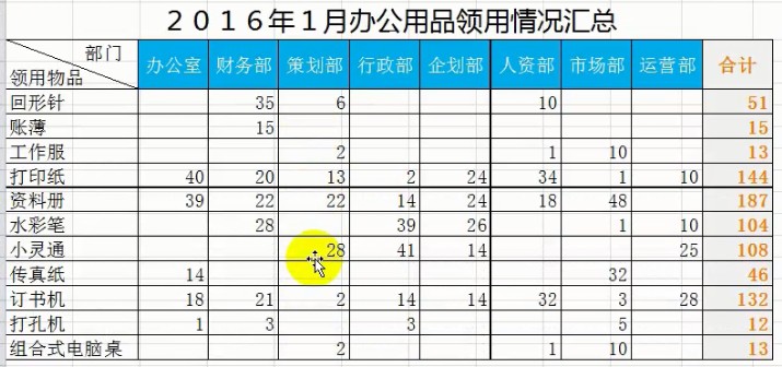 excel界面介绍