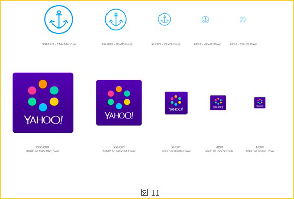 Yahoo News Digest图标