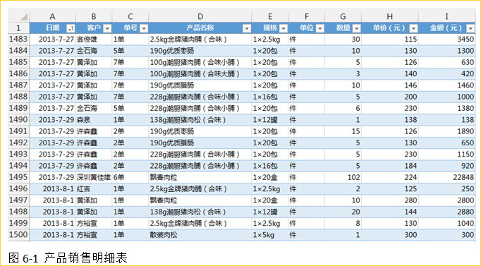 excel数据透视表教程
