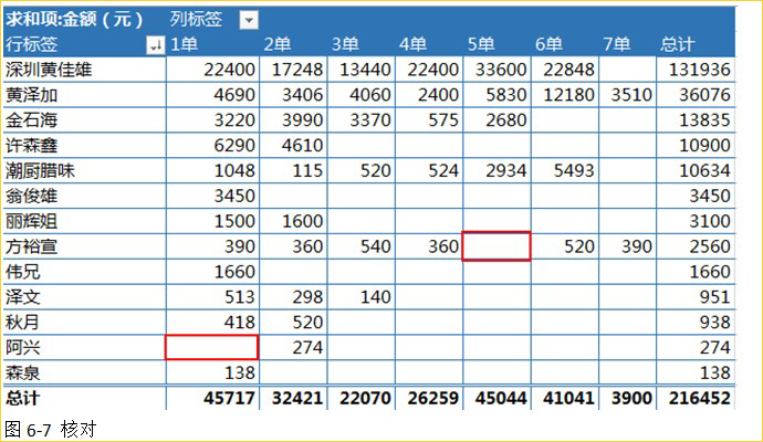 <span class=keyword><a href=http://www.ittribalwo.com/article/list_1.html target=_blank>excel教程<a></span>