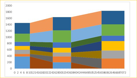 <span class=keyword><a href=http://www.ittribalwo.com/article/list_1.html target=_blank>excel̳<a></span>