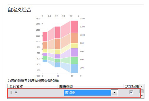 更改系列图表类型