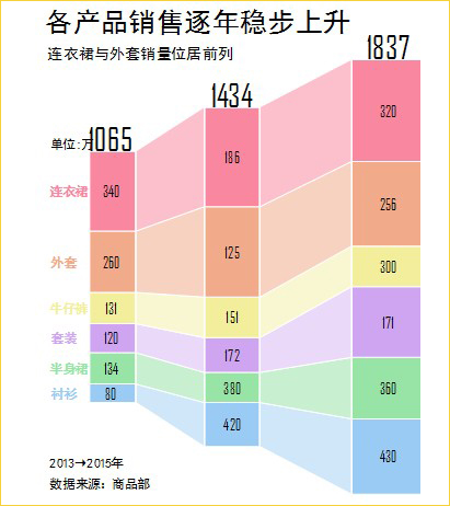 excel堆积面积图案例教程