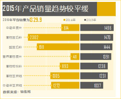 excel2010簇状条形图