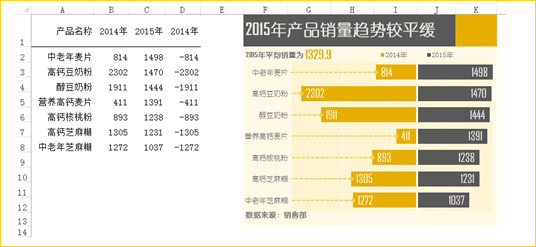 excel条形图制作教程:excel簇状条形图
