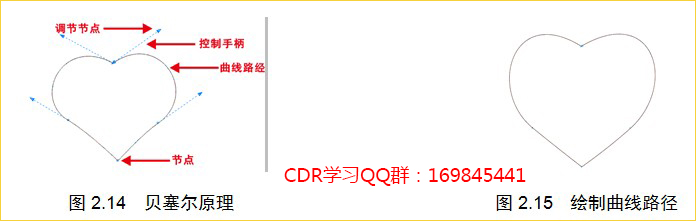 coreldraw贝塞尔曲线工具