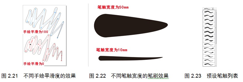 不同笔触宽度的笔刷效果