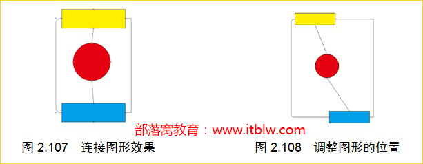cdr连接器怎么用
