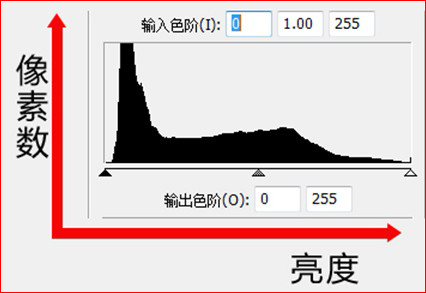直方图