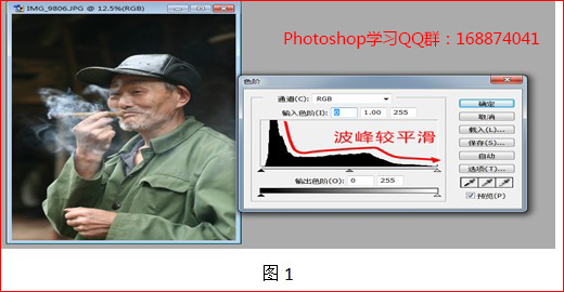 ps直方图教程