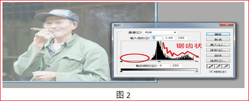 Photoshop直方图