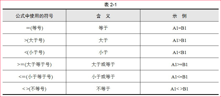 Excel公式入门