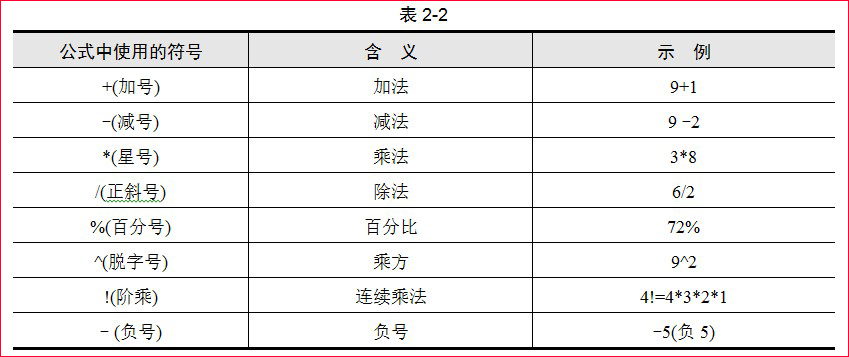 excel运算符优先级
