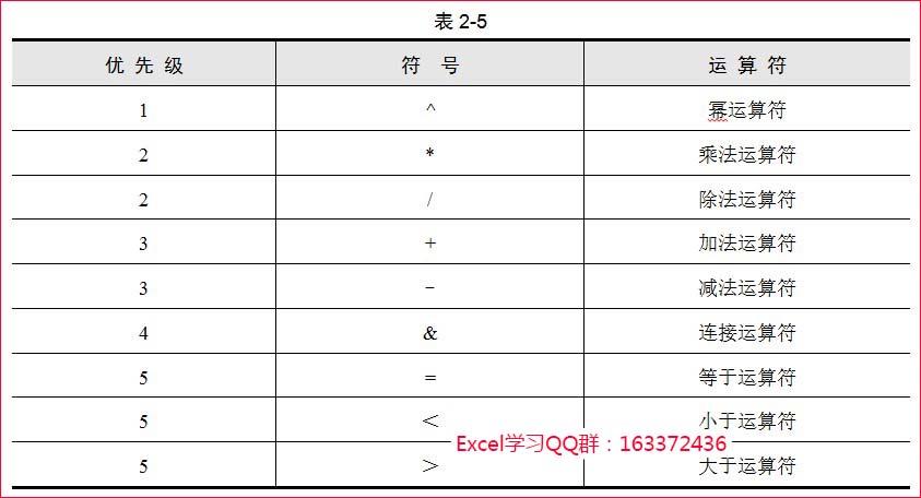Excel运算符优先级