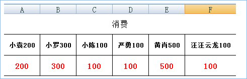 excel提取数字