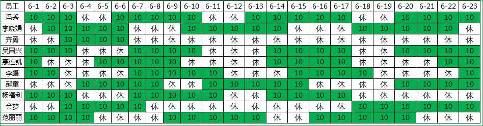 <span class=keyword><a href=http://www.ittribalwo.com/article/list_1.html target=_blank>excel教程<a></span>