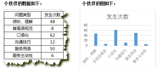 excel2013 ͼ