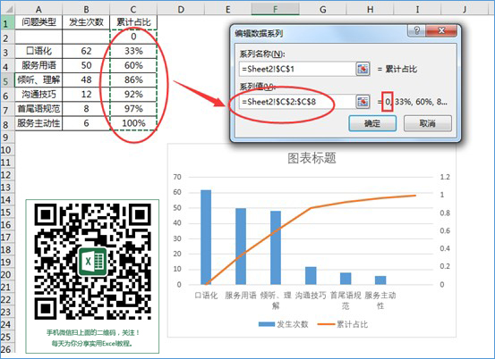 折线的Y轴数据